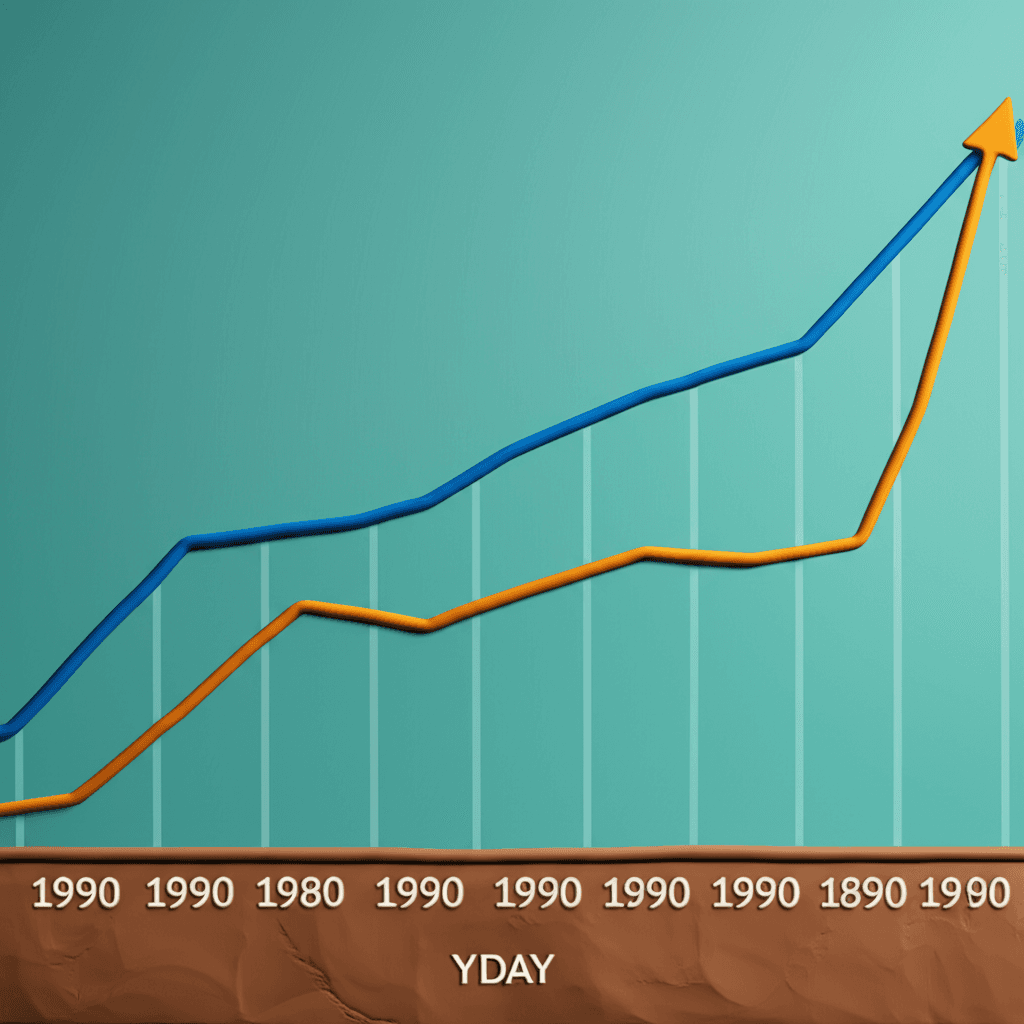A line graph comparing the historical capital growth of Australian regional property markets versus capital city markets from 1990 to present, showing the two lines closely tracking each other.