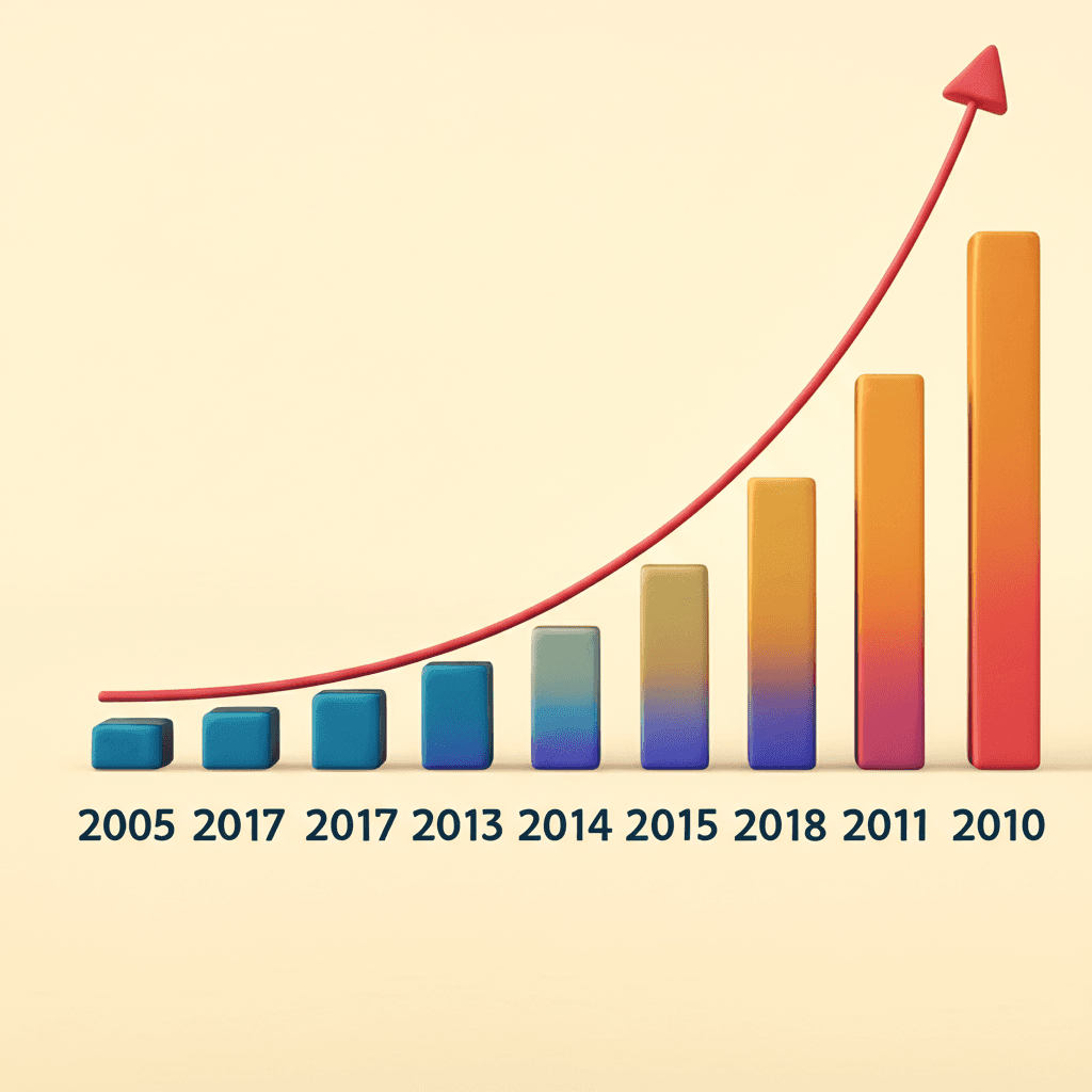A clean infographic showing Australia's population growth curve next to a rising bar chart of new housing completions over the last decade.