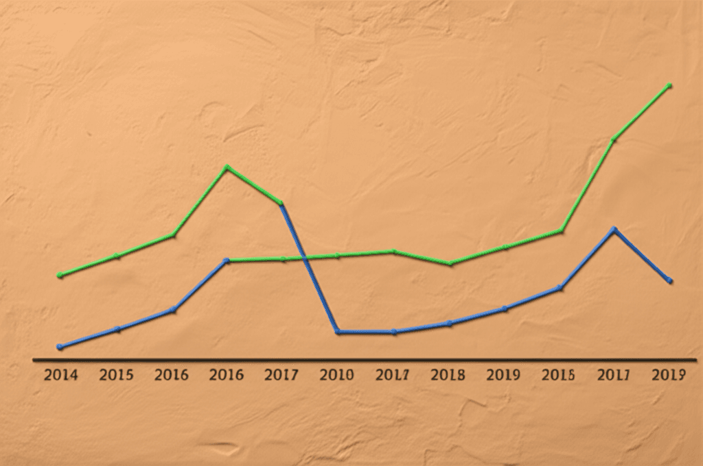 Australia is consistently falling short of its annual housing construction target of 240,000 homes, with a significant gap between dwelling approvals and actual completions, indicating a severe supply shortage.